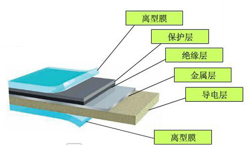pcb廠(chǎng)家之什么是fpc電磁膜