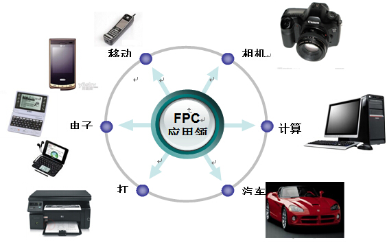 PCB生產(chǎn)廠(chǎng)家解析什么是fpc排線(xiàn)