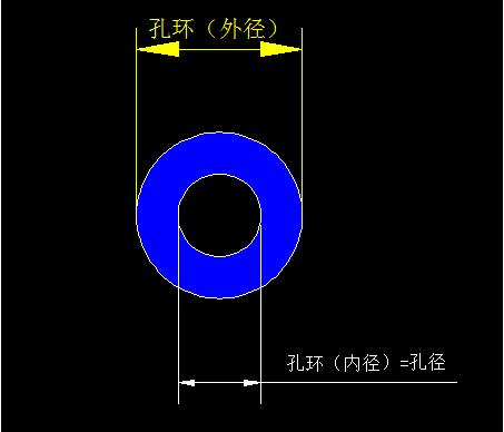 PCB廠為您介紹PTH孔、NPTH孔和孔環(huán)