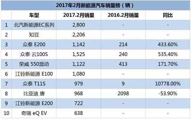 想了解新能源汽車(chē)，先來(lái)和電池FPC小編一起分清這些電池
