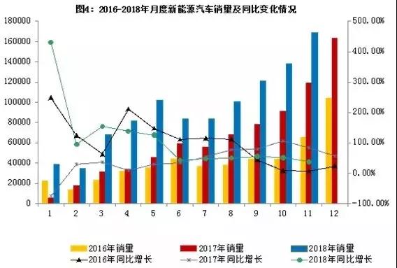 柔性線路板逐漸替代傳統(tǒng)線束，亦是未來市場大勢所趨