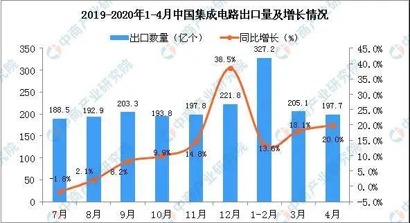 【行業(yè)熱點】5G疊加疫情，各領域PCB需求如何？
