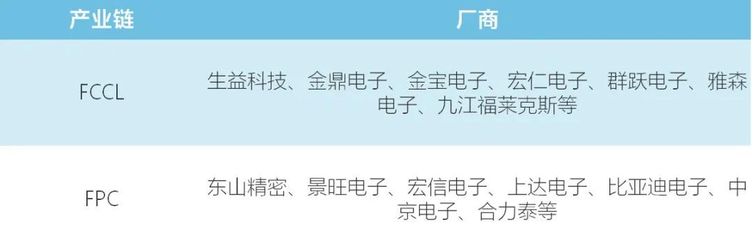 國產(chǎn)柔性線路板廠商該如何打破日韓壁壘？