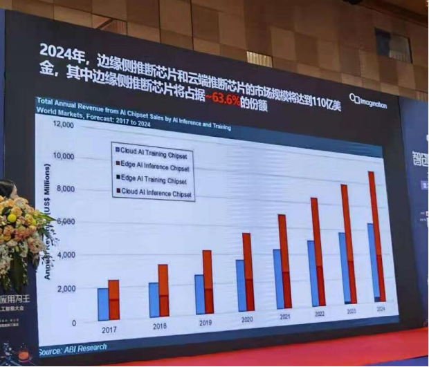 汽車軟板之2021年上半年AI融資超200億元！汽車應(yīng)用受益