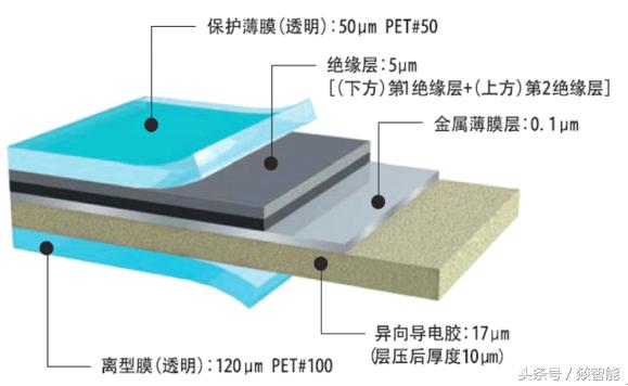 柔性電路板（FPC）硬件設(shè)計的6大注意事項！硬件老司機經(jīng)驗總結(jié)！